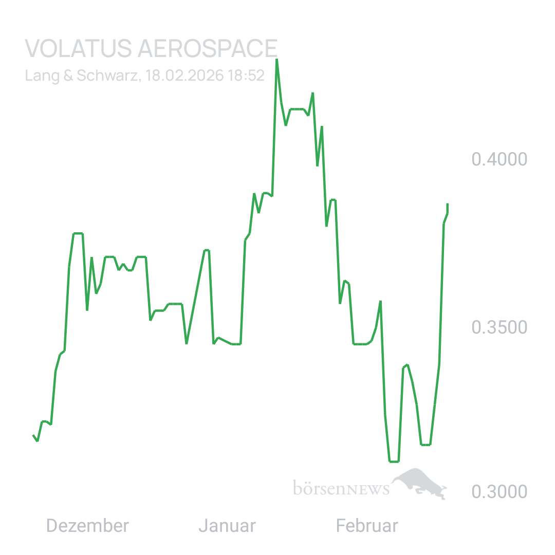Sicher1 Volatus Aerospace neutral und übersichtlich 