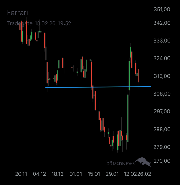 Benjamin2021 FERRARI N.V.