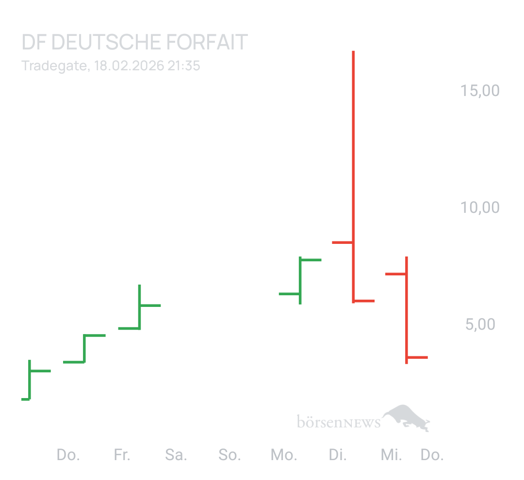 Spekulatius_ DF DT.FORFAIT AG NA O.N.
