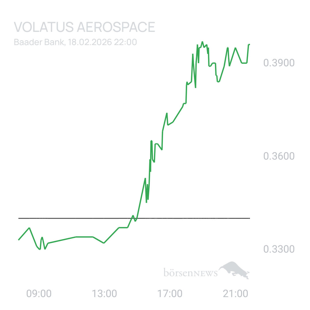 Sicher1 Volatus Aerospace neutral und übersichtlich 