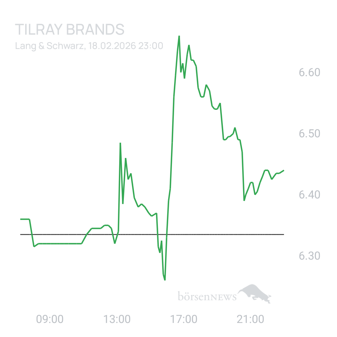 Sicher1 Tilray Brands Hauptforum 