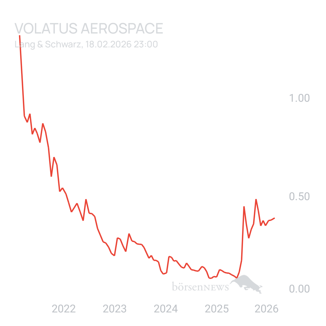 Sicher1 Volatus Aerospace neutral und übersichtlich 
