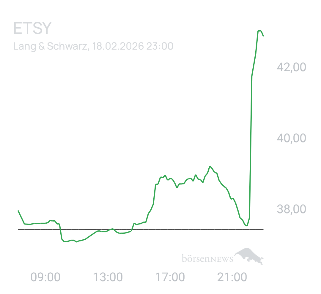Benny80 Trading- und Aktien-Chat