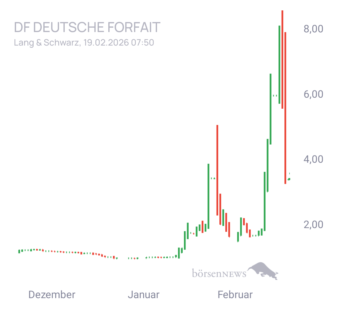 Spekulatius_ DF DT.FORFAIT AG NA O.N.