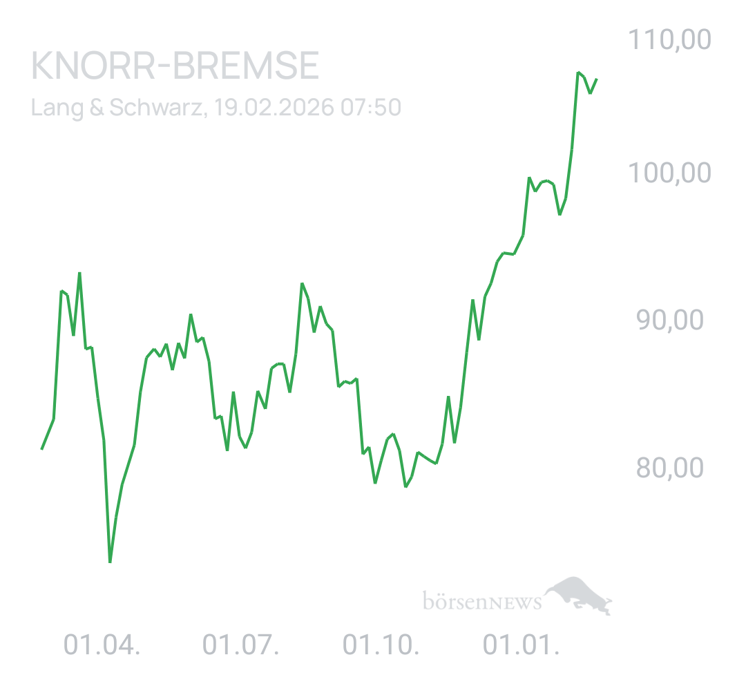Benny80 Trading- und Aktien-Chat