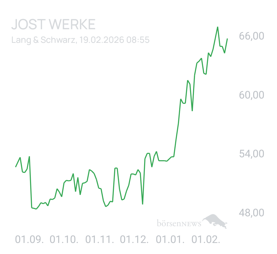Benny80 Trading- und Aktien-Chat