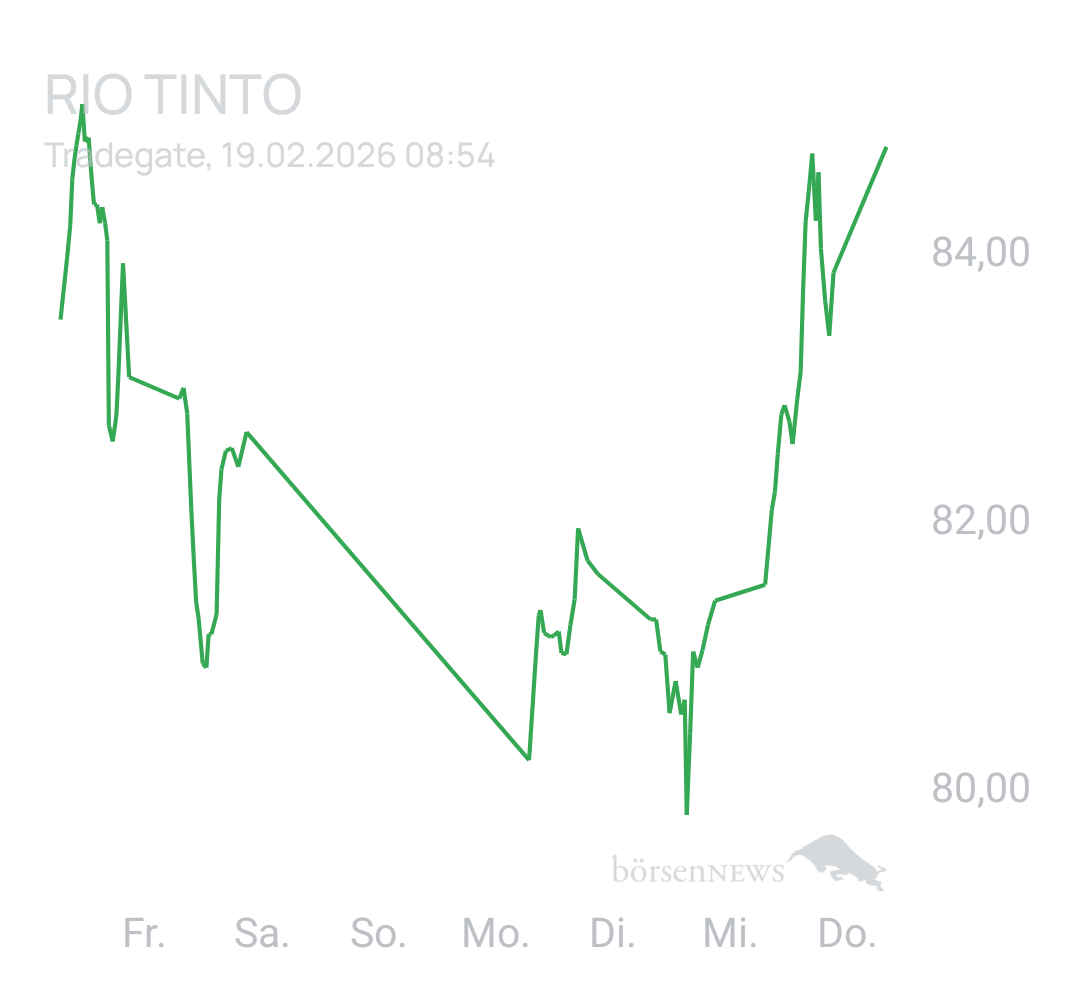 Benny80 Trading- und Aktien-Chat