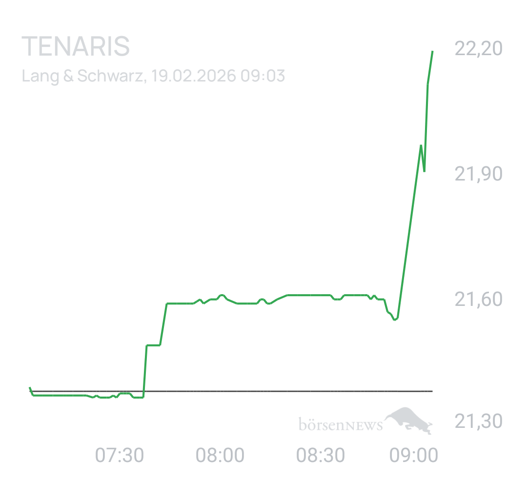 Benny80 Trading- und Aktien-Chat