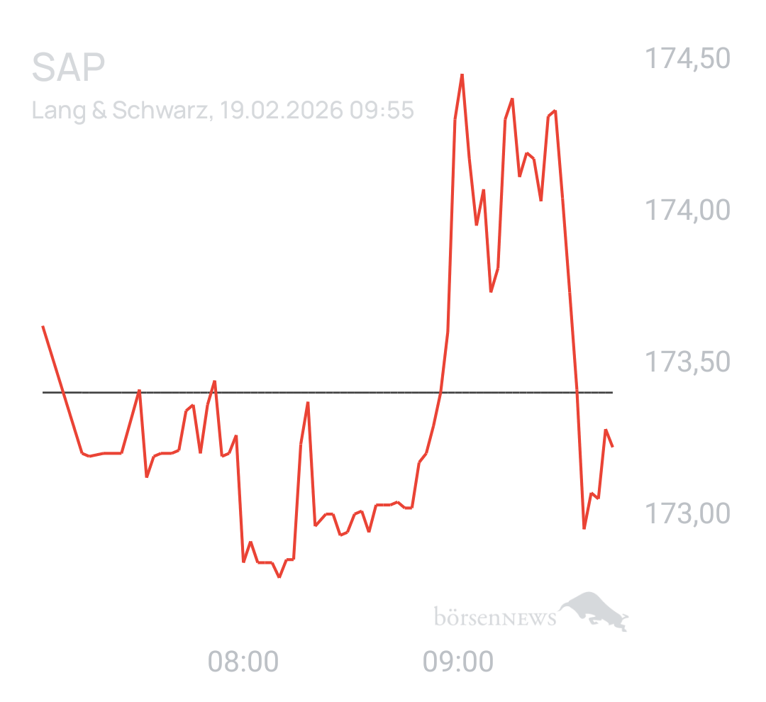 Benny80 Trading- und Aktien-Chat
