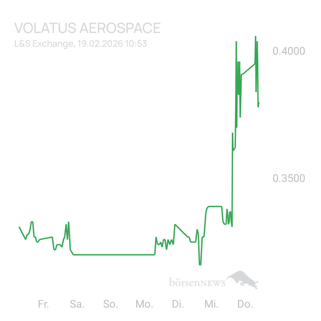 Sicher1 Volatus Aerospace neutral und übersichtlich 
