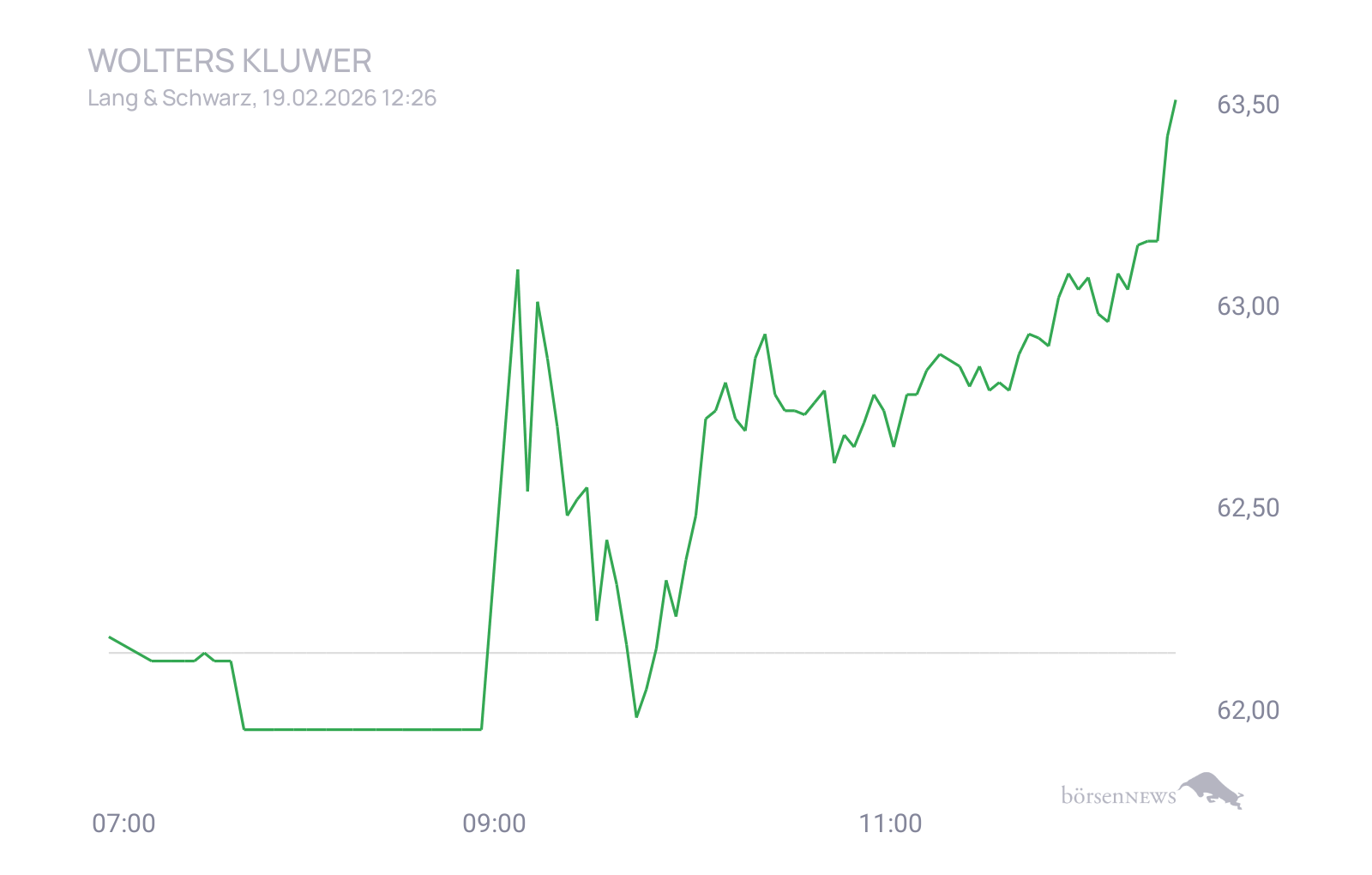 CHRRobin2 Trading- und Aktien-Chat