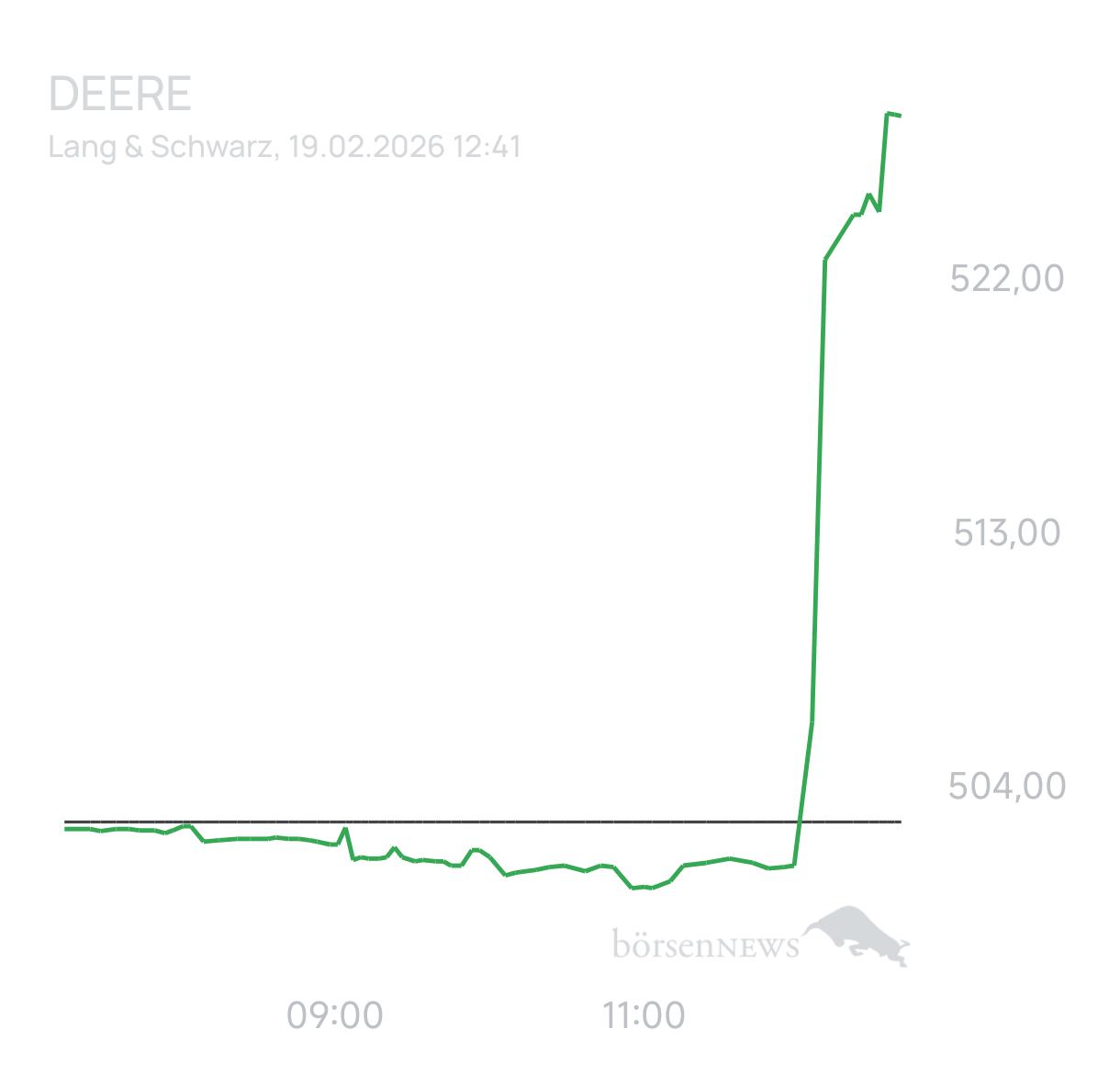 Ascadian Trading- und Aktien-Chat