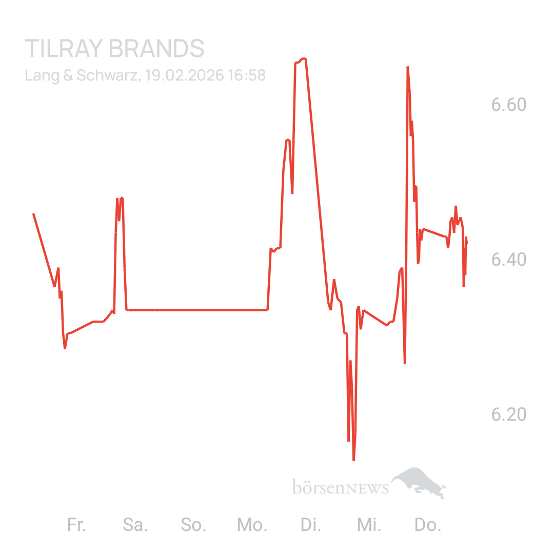 Sicher1 Tilray Brands Hauptforum 