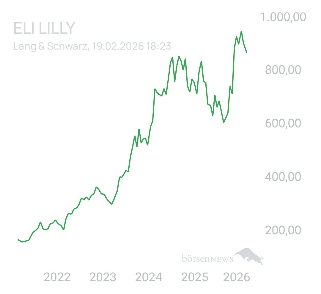 Benny80 Trading- und Aktien-Chat