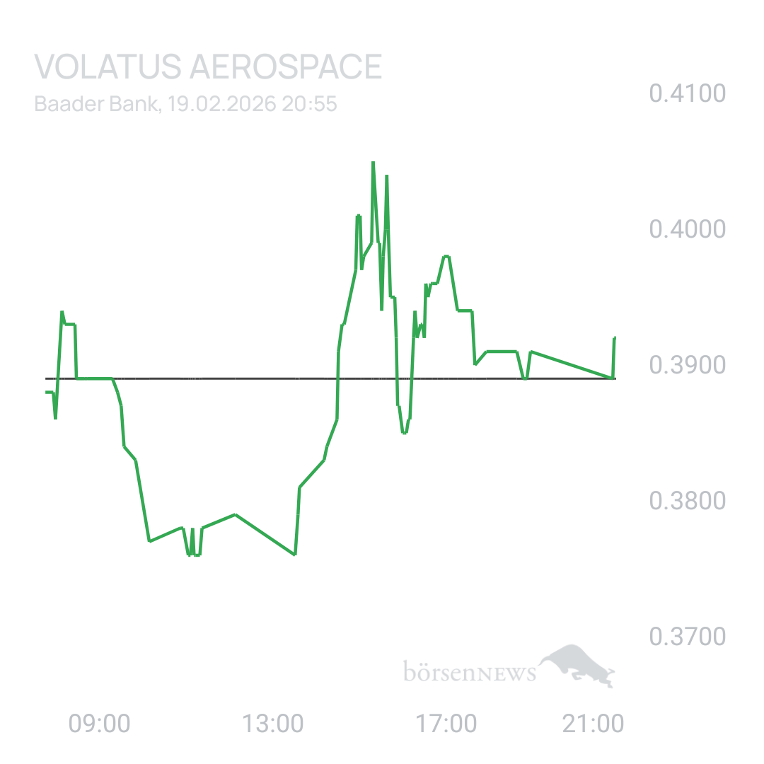 Sicher1 Volatus Aerospace neutral und übersichtlich 