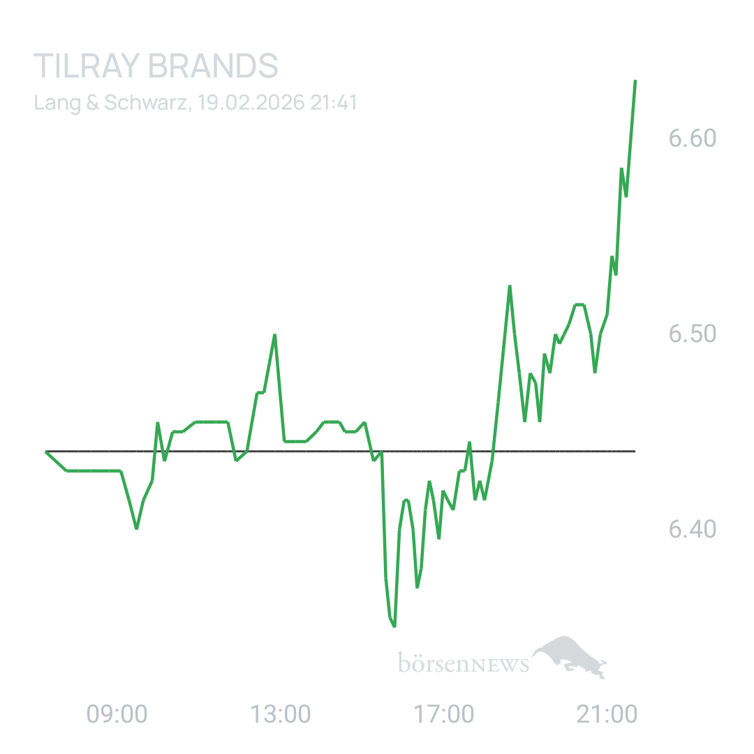Sicher1 Tilray Brands Hauptforum 
