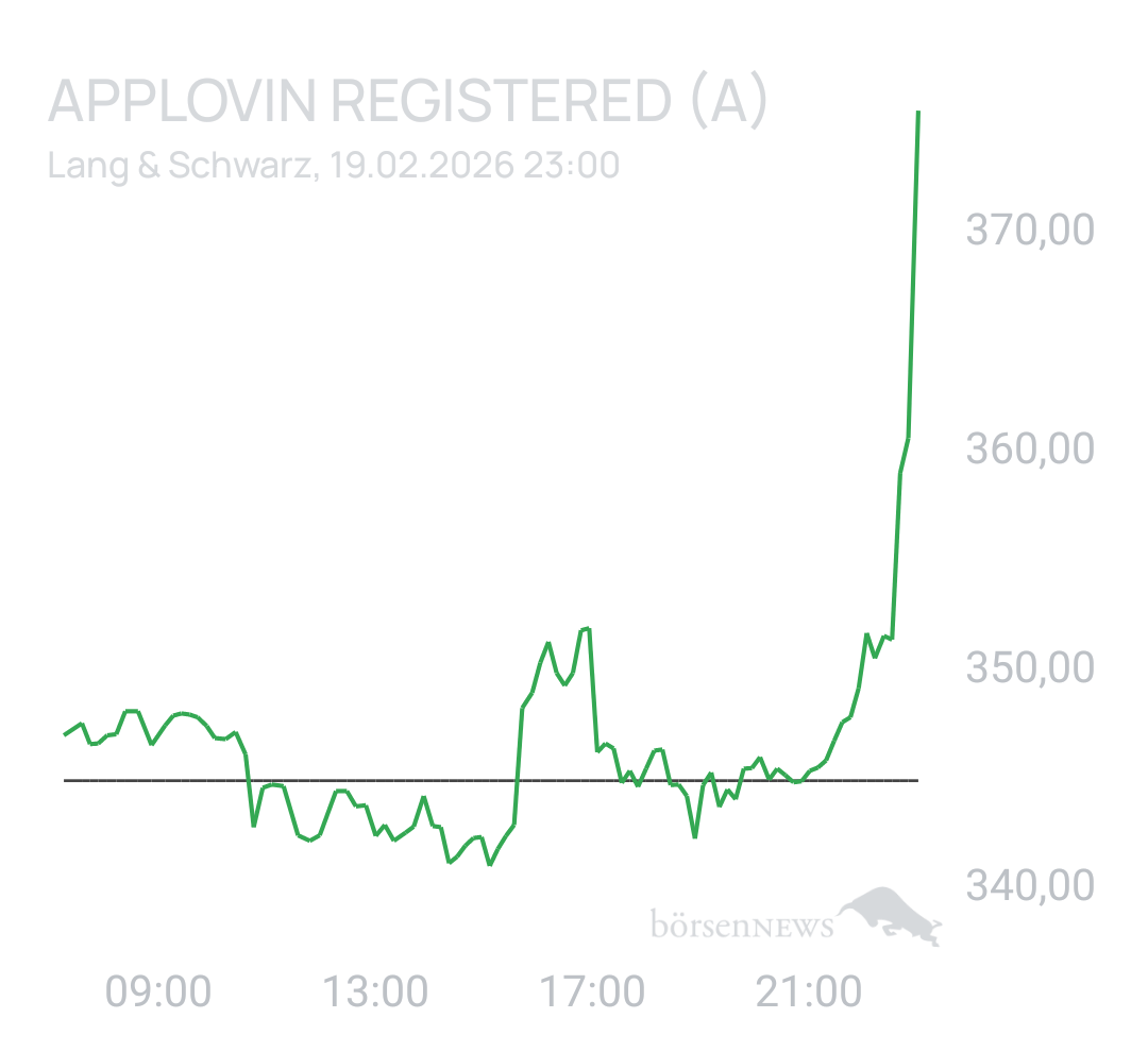 Benny80 Trading- und Aktien-Chat