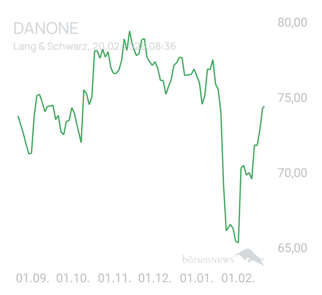 Benny80 Trading- und Aktien-Chat