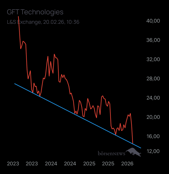 Laubengasse956 GFT TECHNOLOGIES