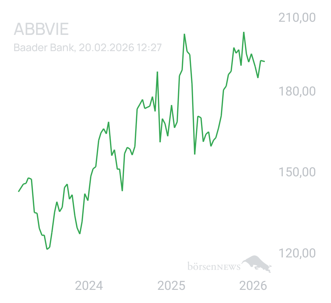 Benny80 Trading- und Aktien-Chat