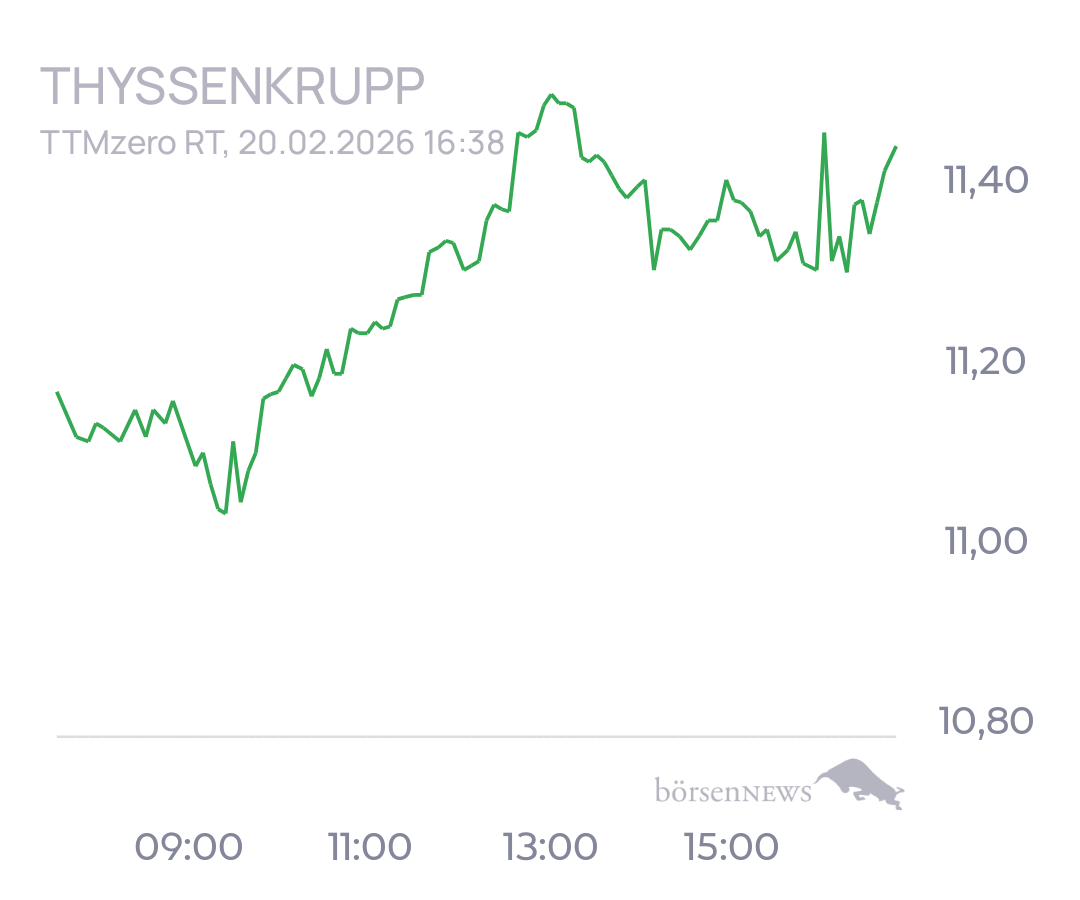 tecATmobile THYSSENKRUPP