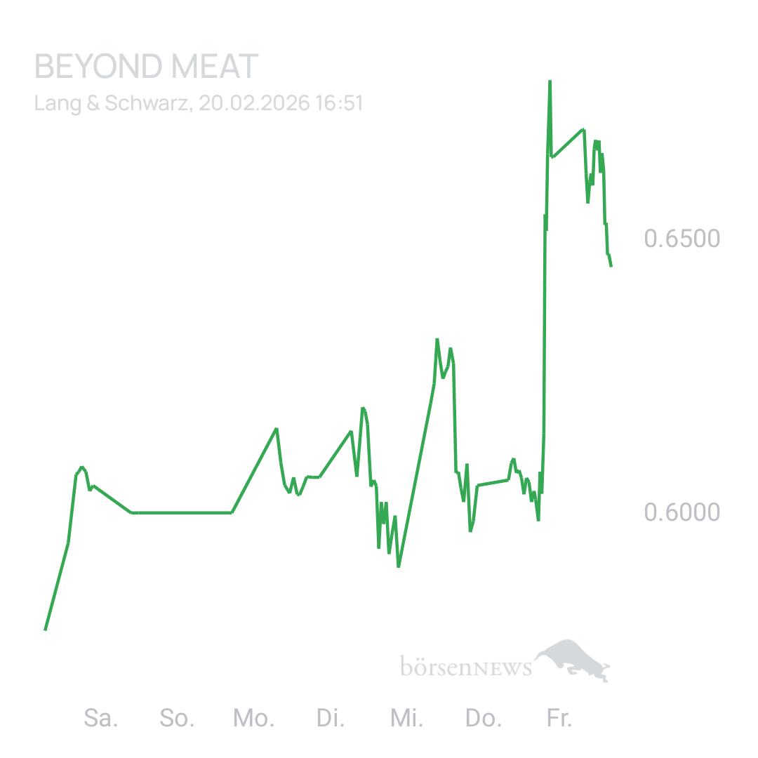 Sicher1 Beyond Meat