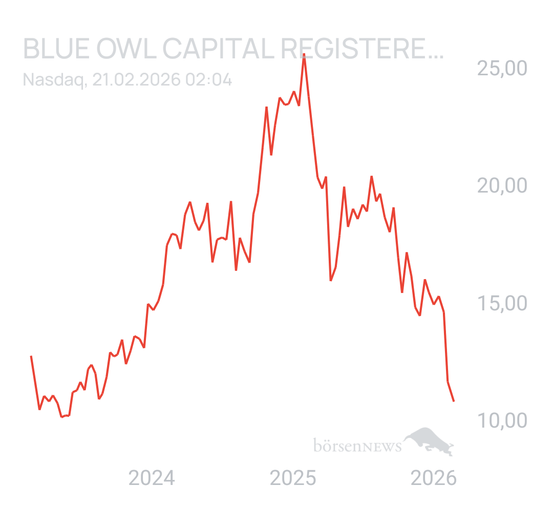 Benny80 Trading- und Aktien-Chat