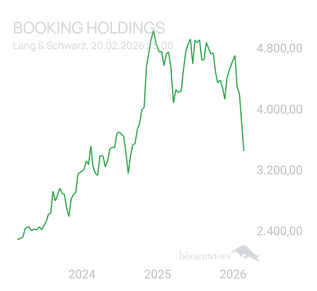Benny80 Trading- und Aktien-Chat