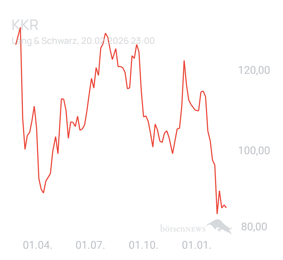 Benny80 Trading- und Aktien-Chat