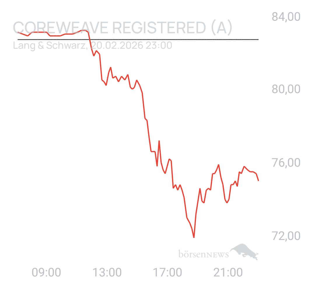 Benny80 Trading- und Aktien-Chat