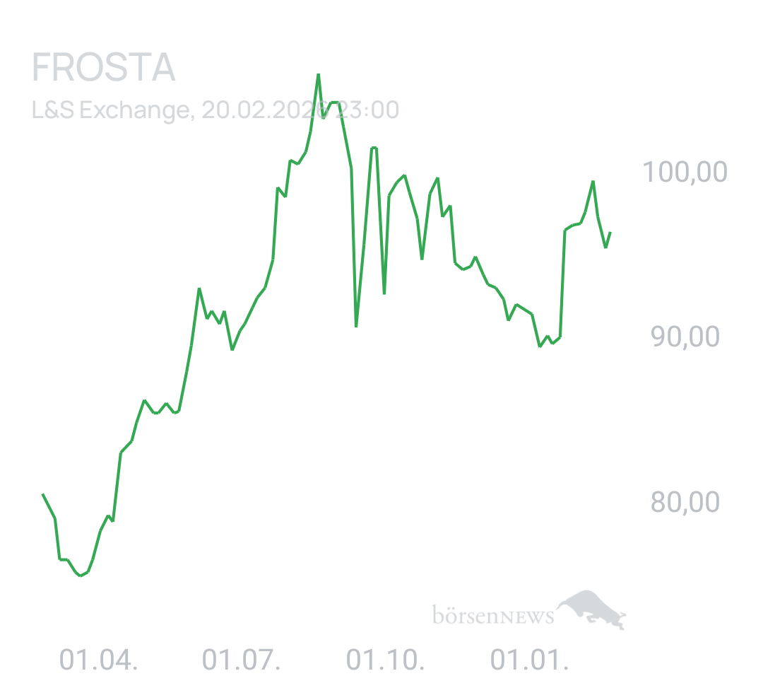 Benny80 Trading- und Aktien-Chat