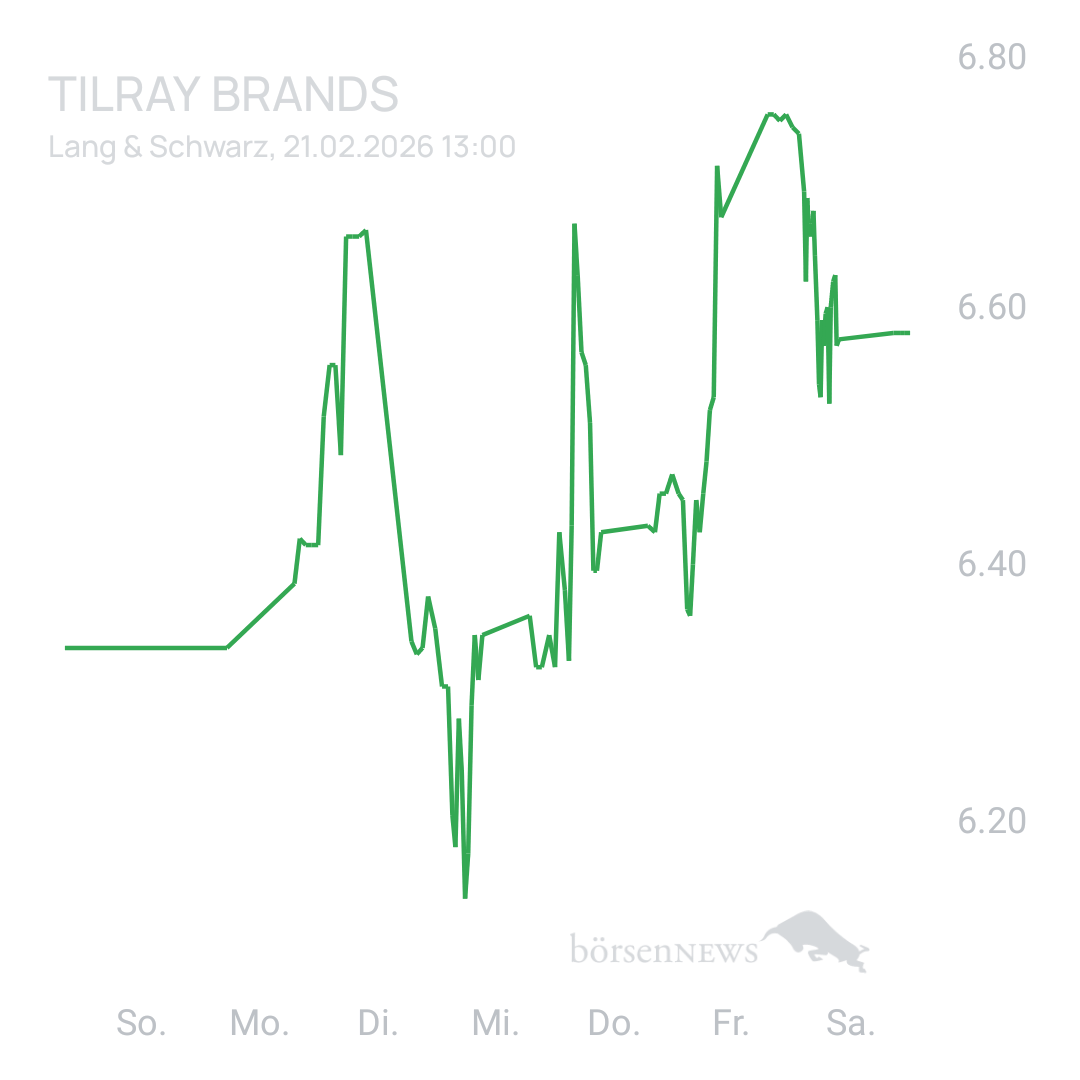 Sicher1 Tilray Brands Hauptforum 