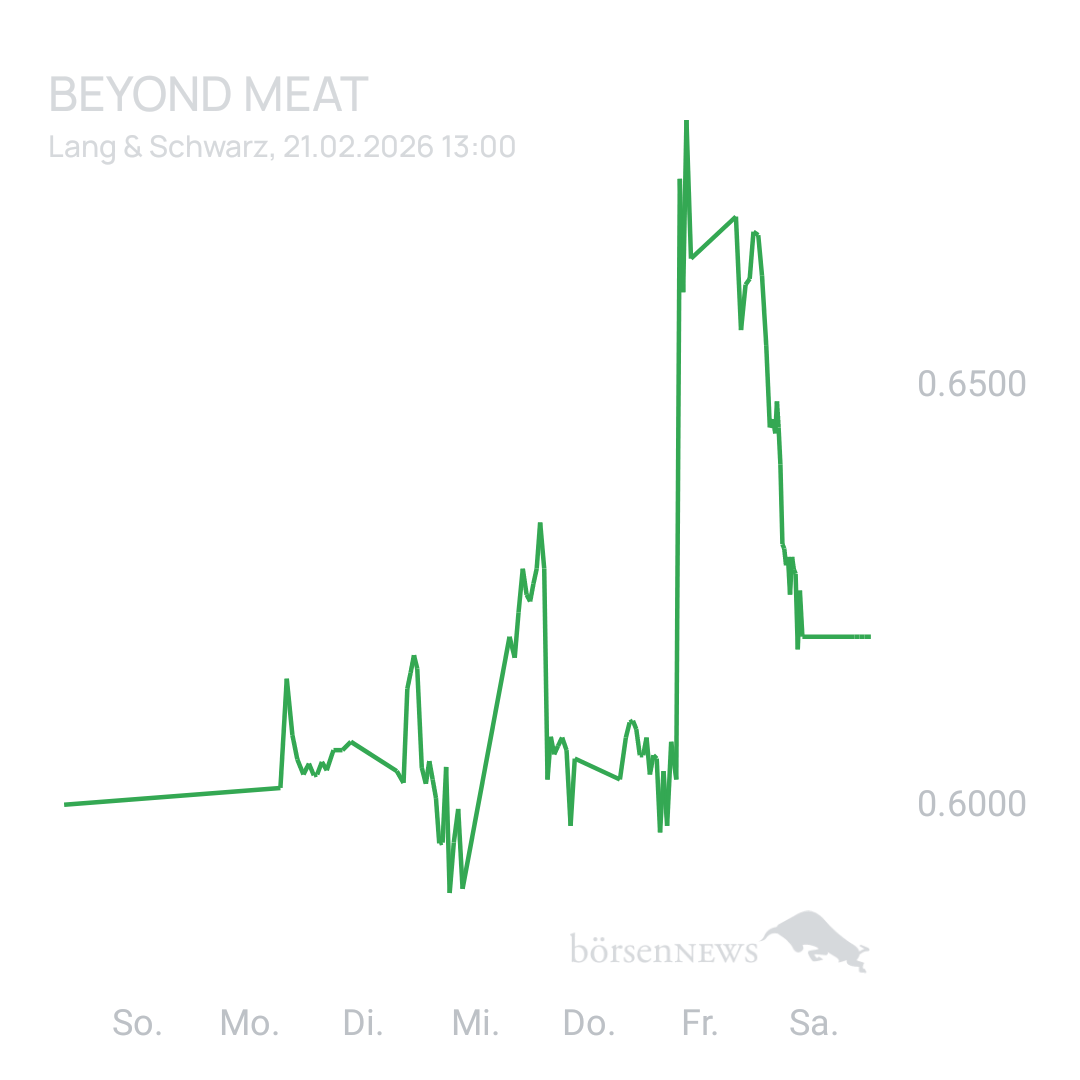 Sicher1 Beyond Meat