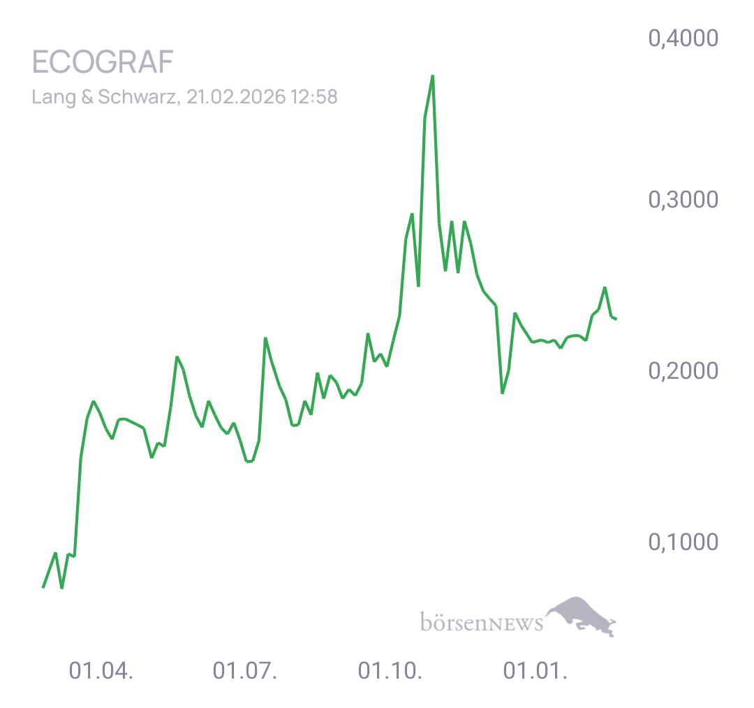 Fritzles EcoGraf