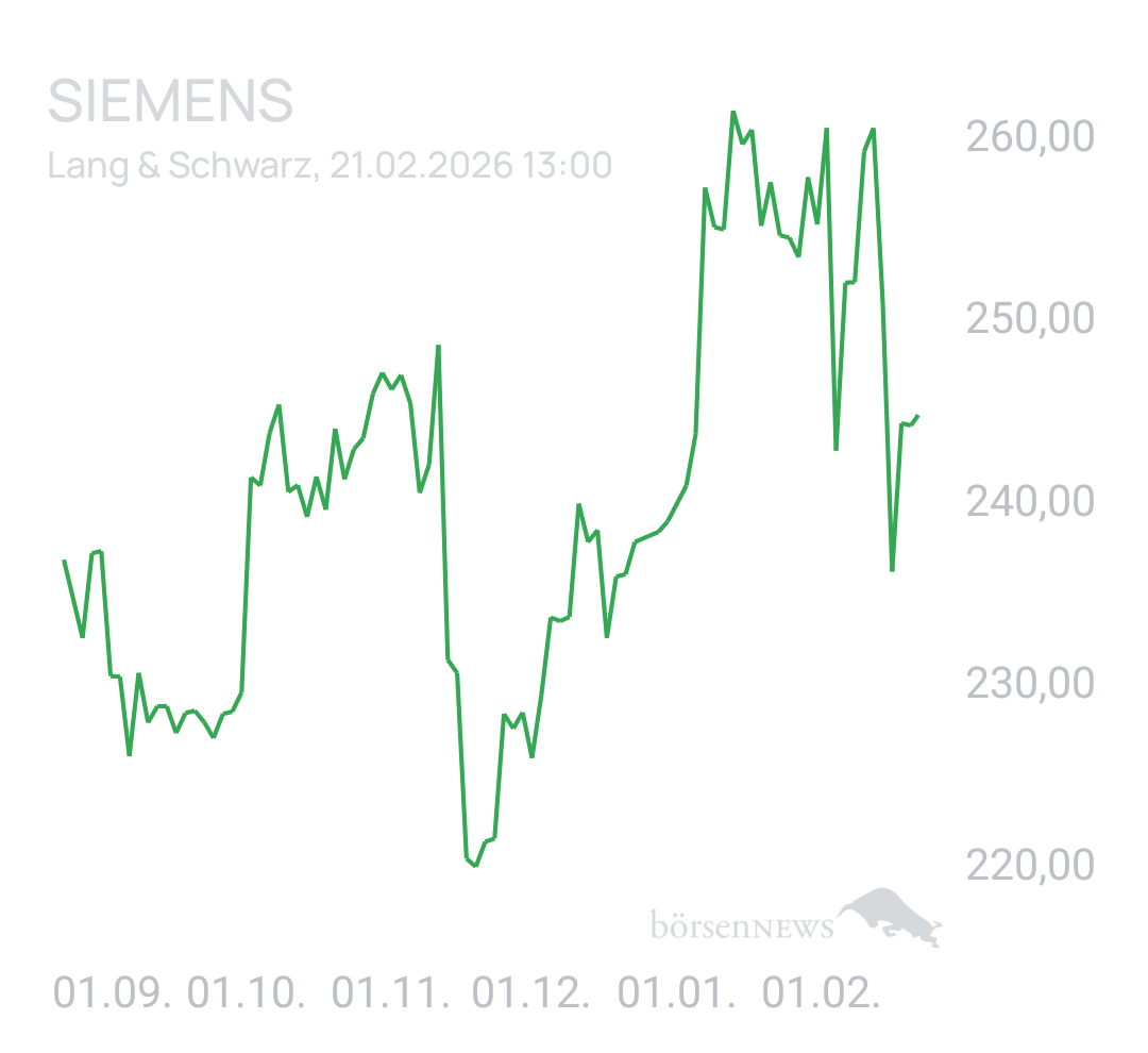 Benny80 Trading- und Aktien-Chat