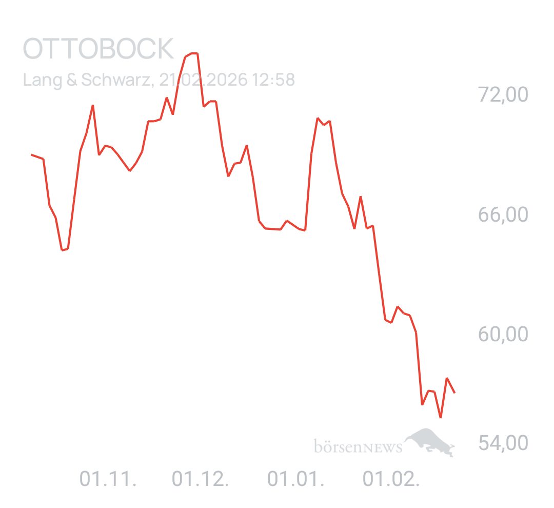 Benny80 Trading- und Aktien-Chat