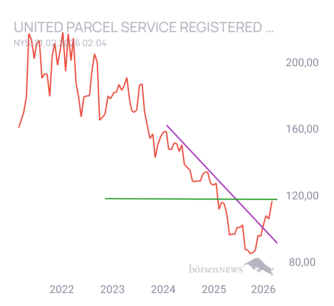 Gorby Ideen zu Ausbrüche, Abpraller, mögliche Einstiege