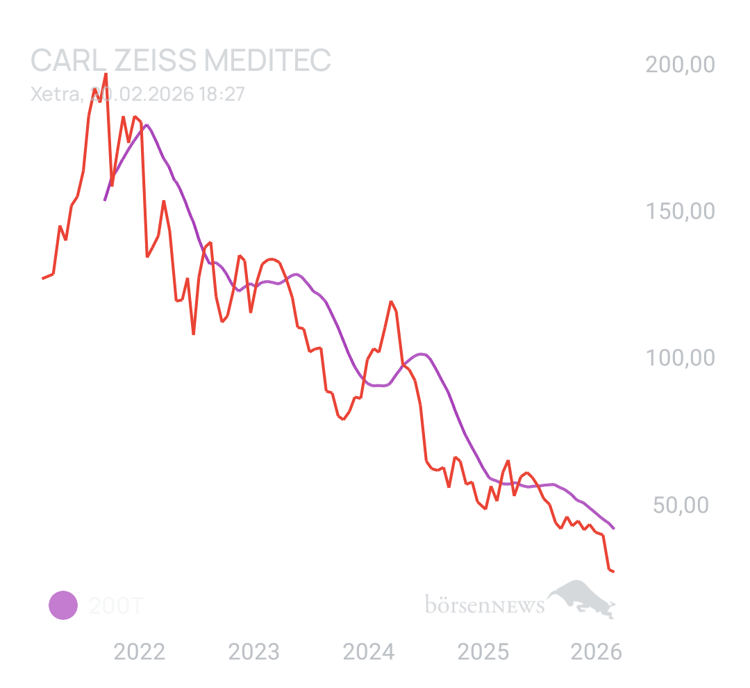 Spekulatius_ CARL ZEISS MEDITEC