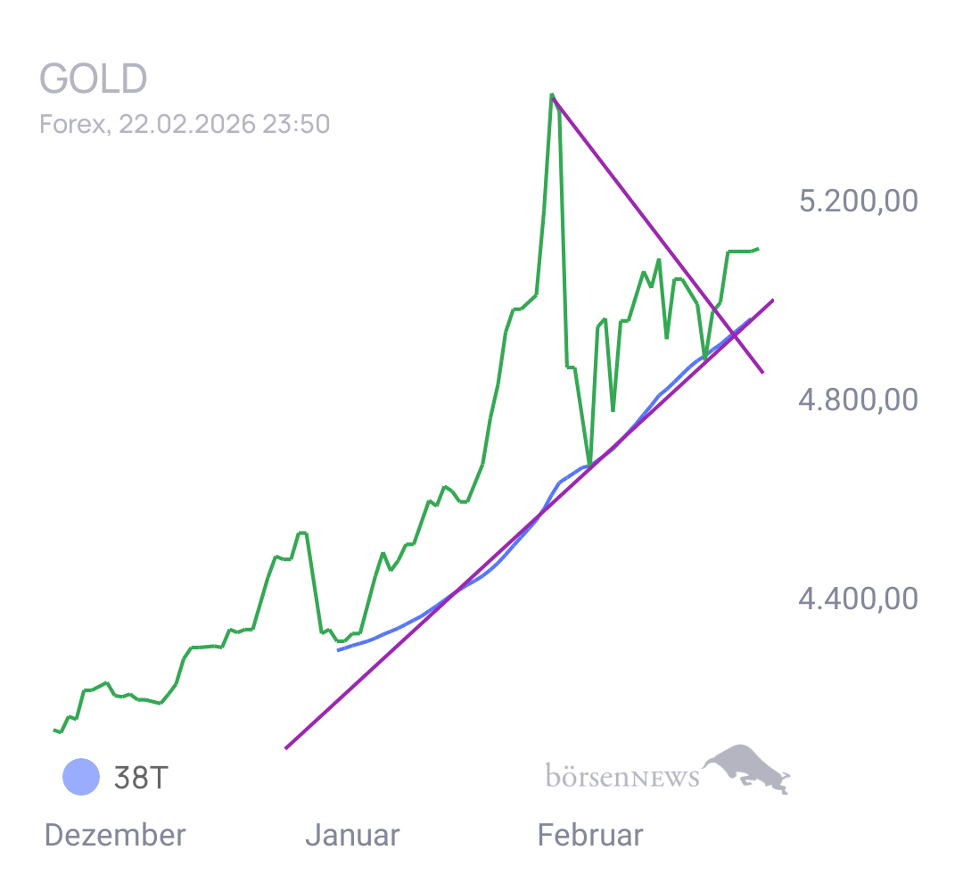 Gorby Ideen zu Ausbrüche, Abpraller, mögliche Einstiege