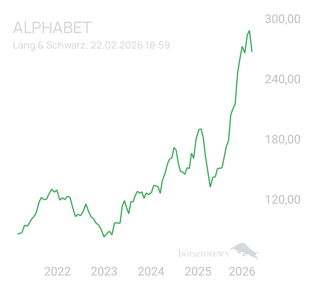 Benny80 Trading- und Aktien-Chat