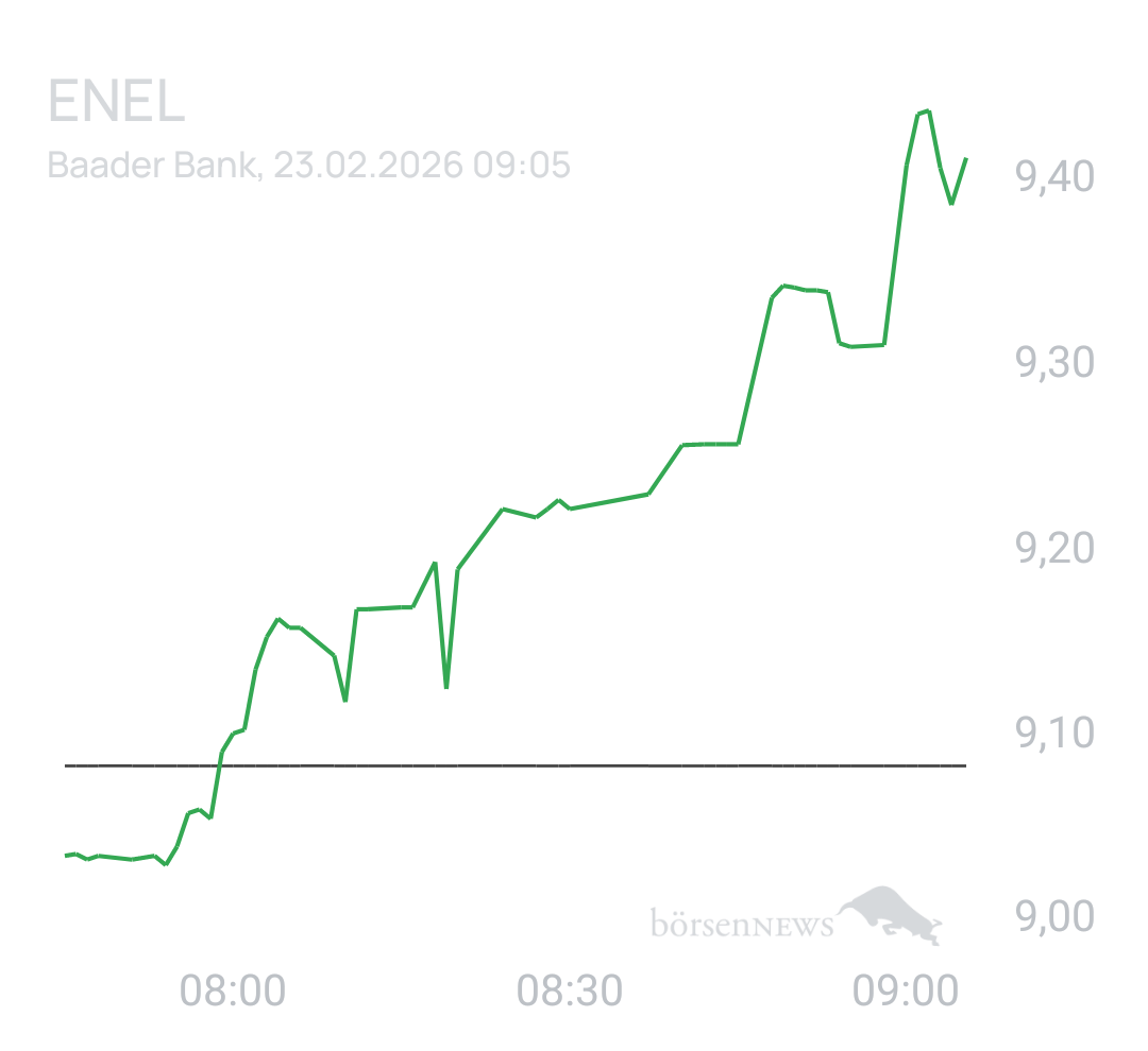 Benny80 Trading- und Aktien-Chat