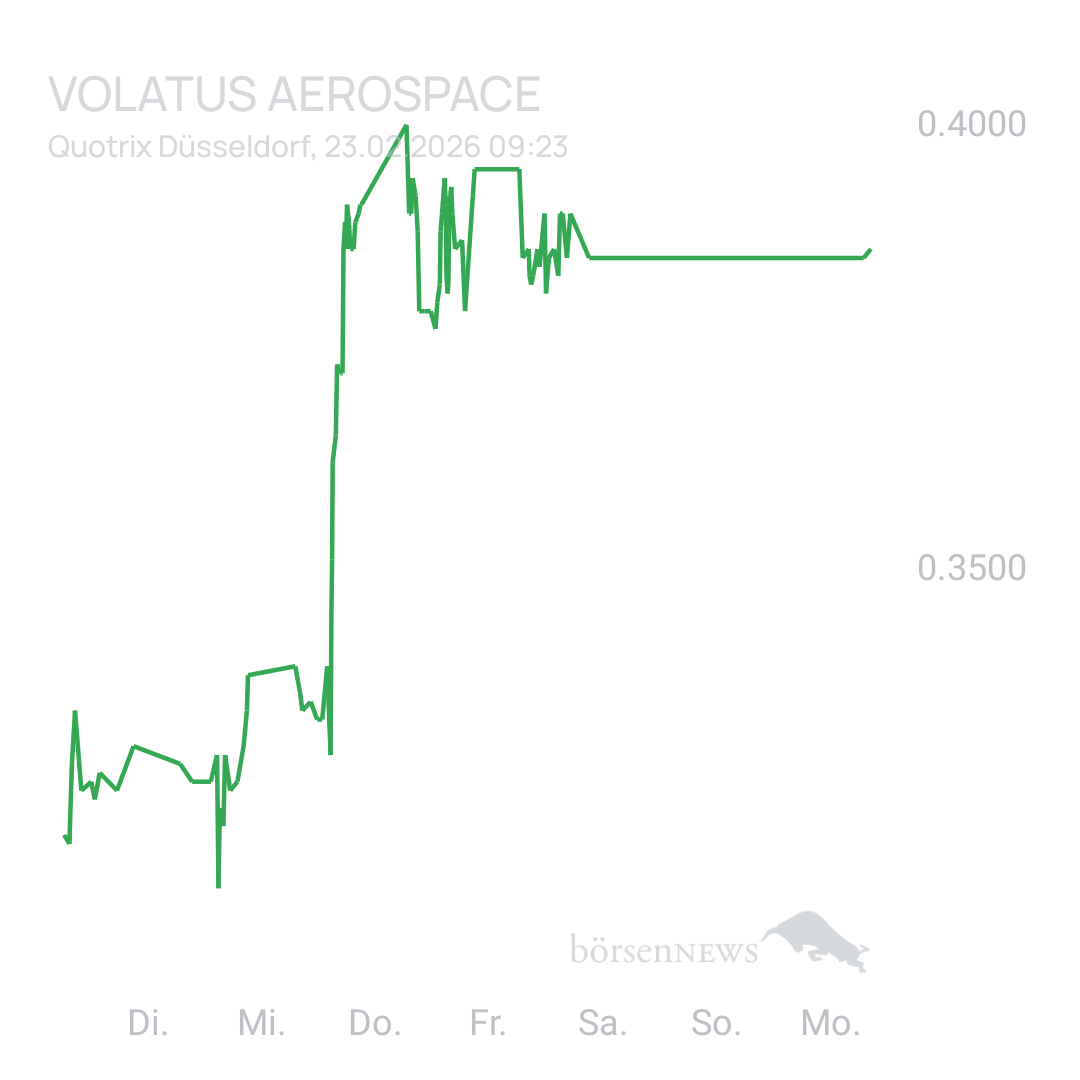 Sicher1 Volatus Aerospace neutral und übersichtlich 