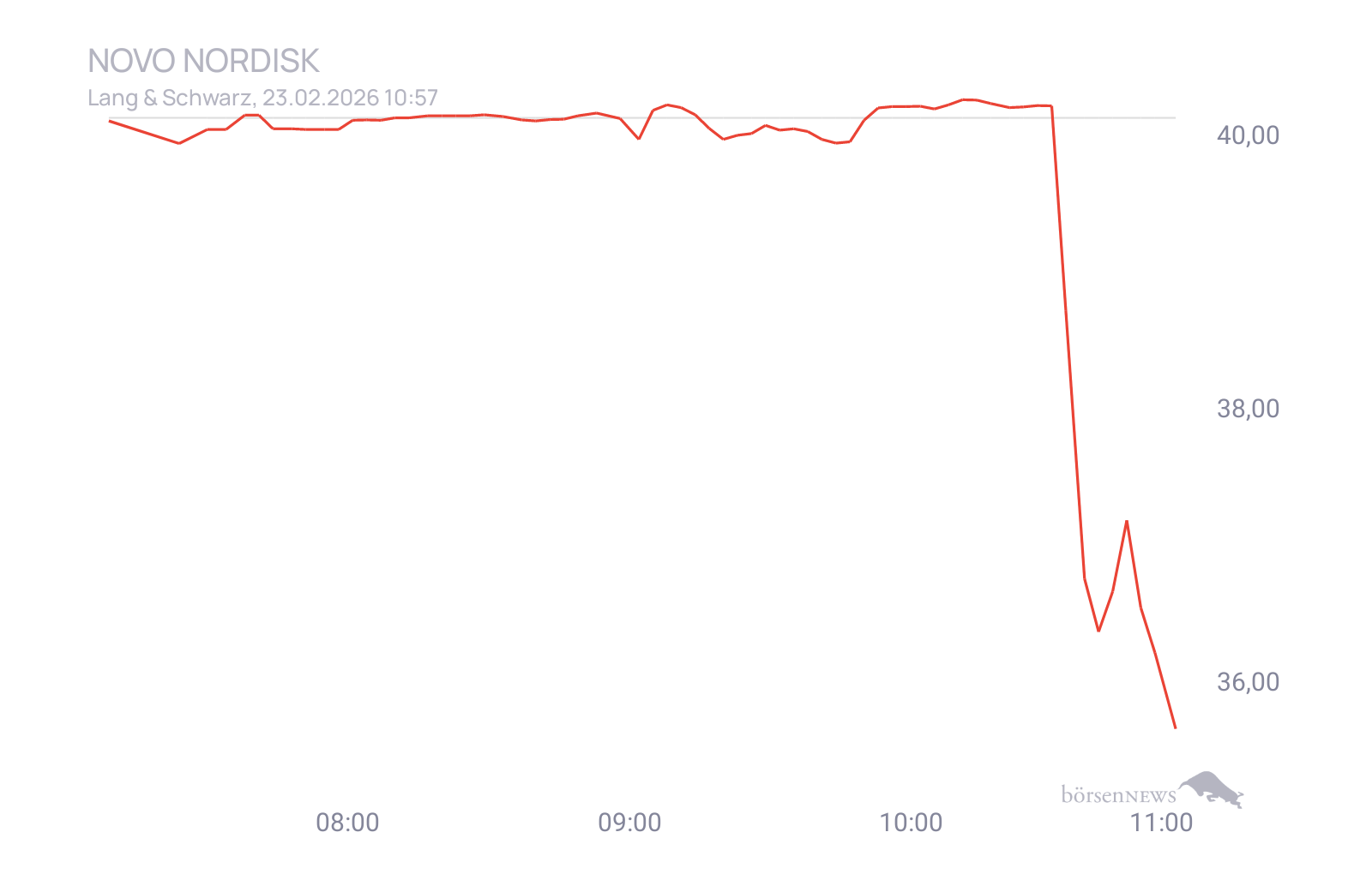 CHRRobin2 Trading- und Aktien-Chat