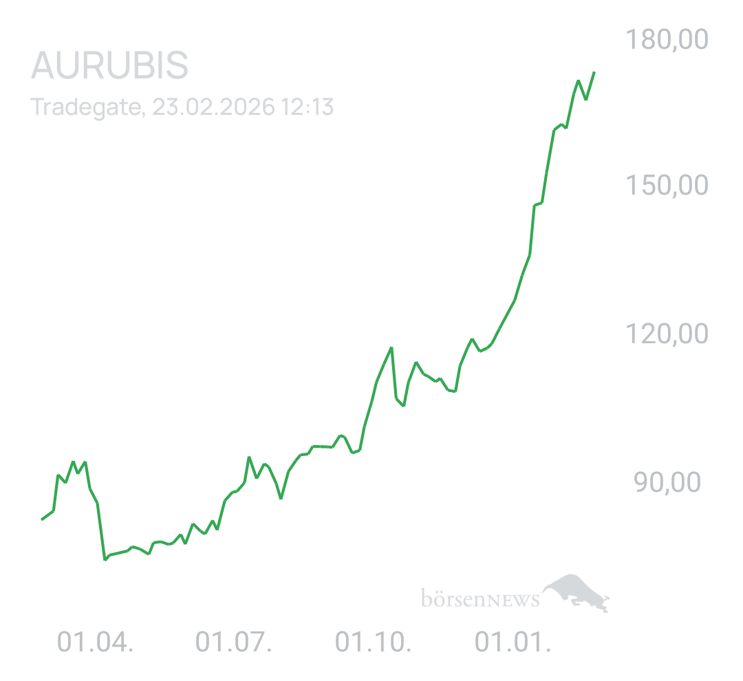 Benny80 Trading- und Aktien-Chat