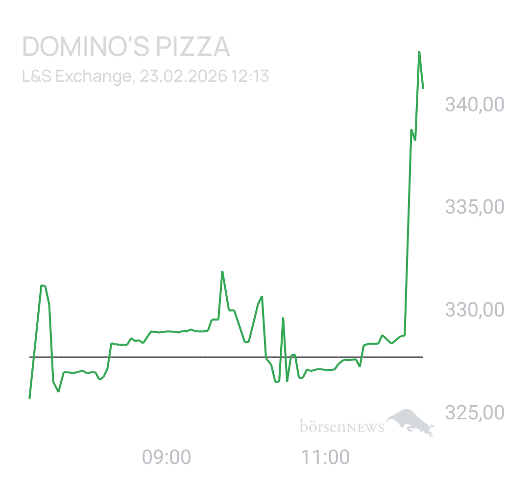 Benny80 Trading- und Aktien-Chat