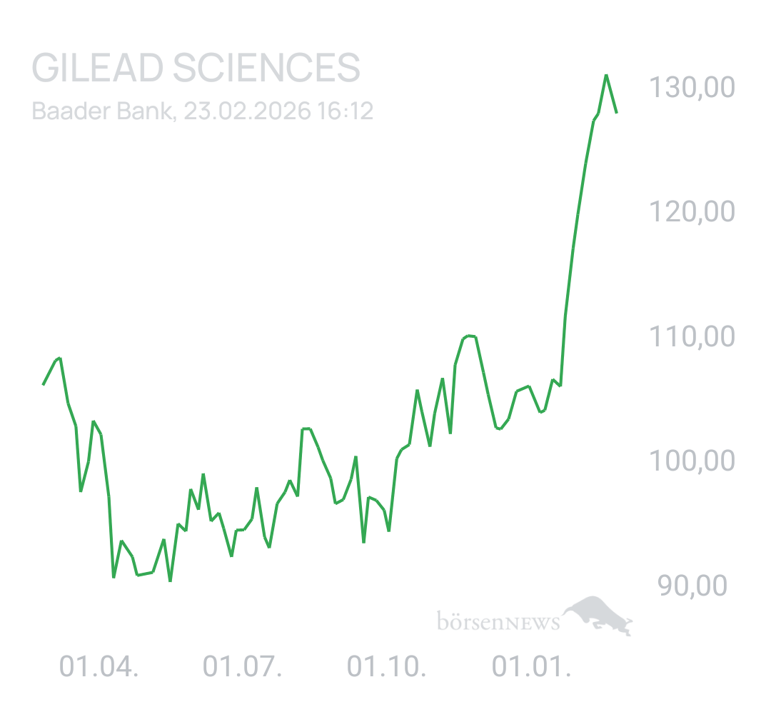 Benny80 Trading- und Aktien-Chat