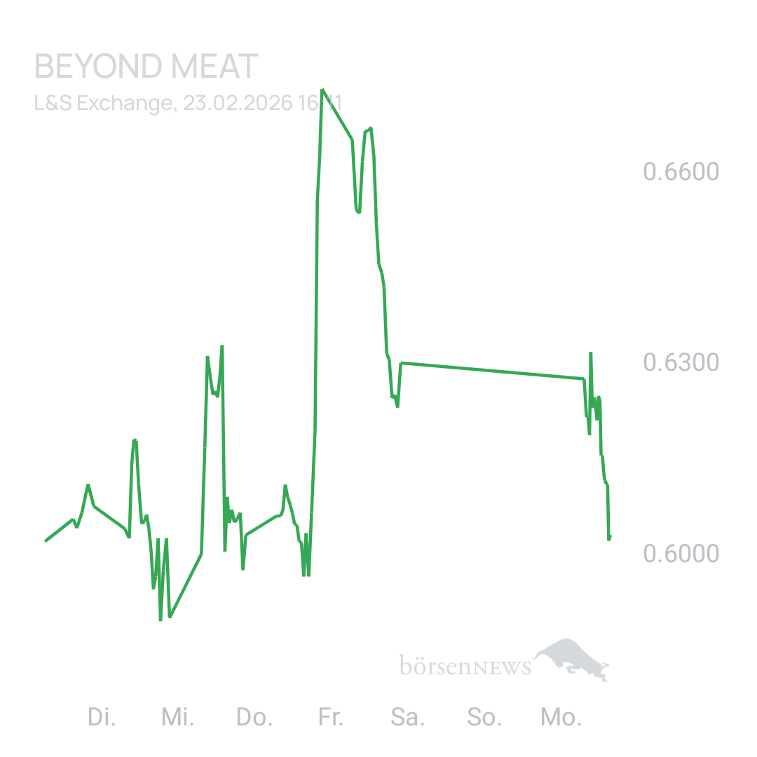 Sicher1 Beyond Meat