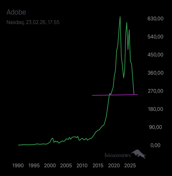Abc12345 ADOBE SYSTEMS