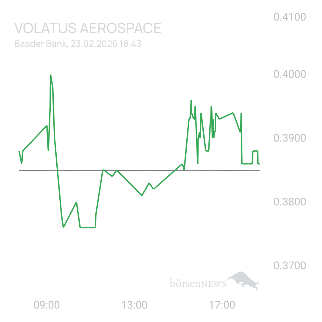 Sicher1 Volatus Aerospace neutral und übersichtlich 