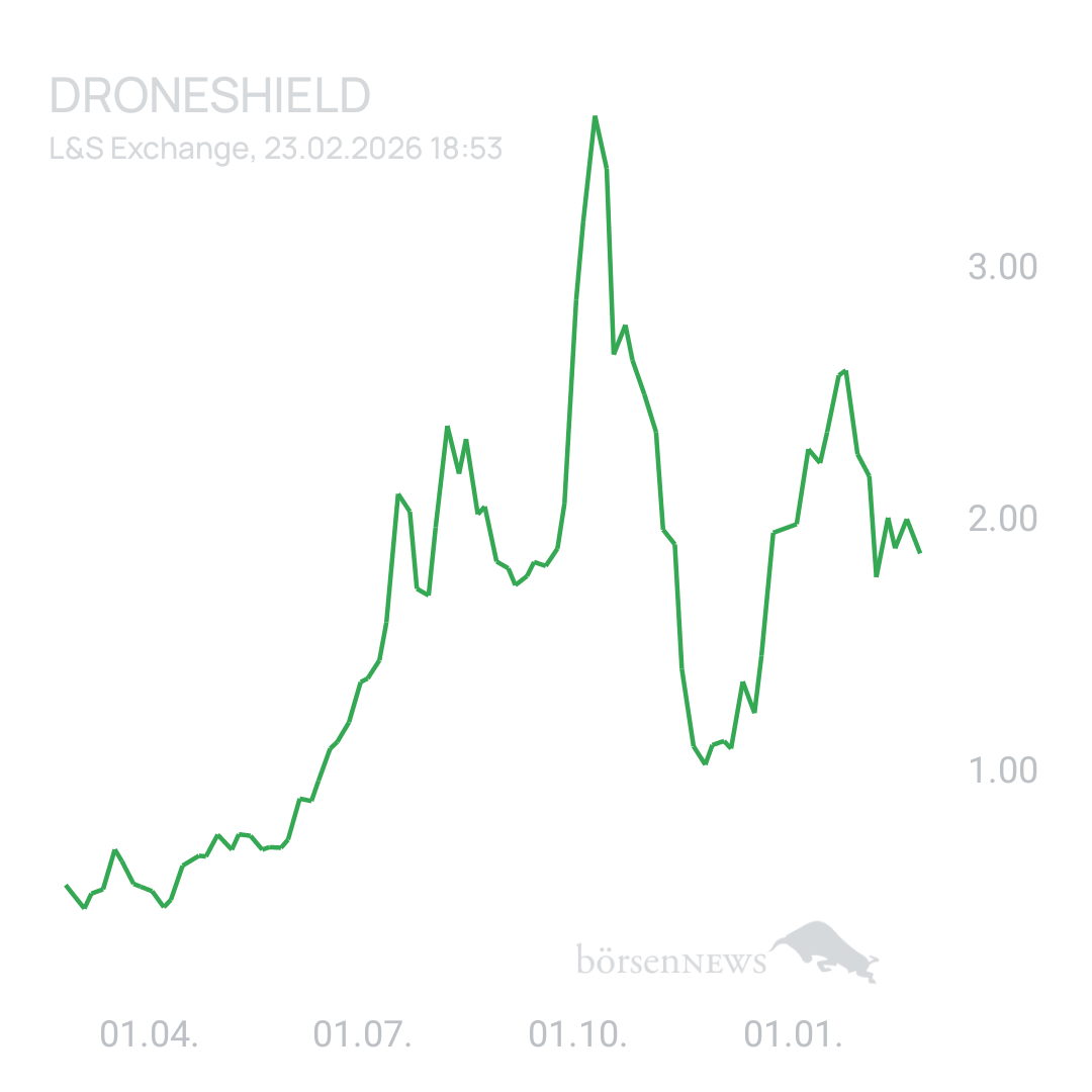 Sicher1 DRONESHIELD LTD
